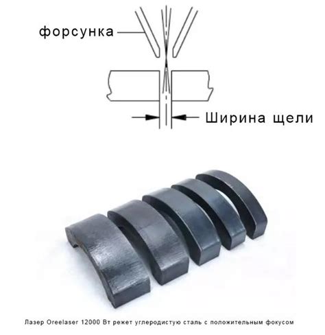 Параметры настройки лазерного станка