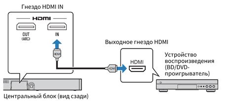 Парирование и подключение к устройству