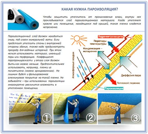 Пароизоляция б - особенности и применение