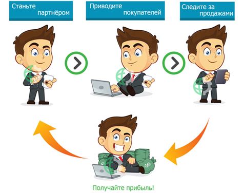 Партнерская программа