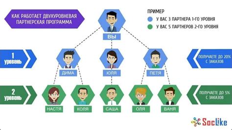 Партнерские программы и сотрудничество