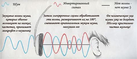 Пассивное шумоподавление микрофона