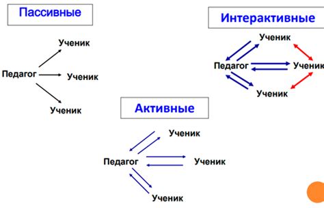 Пассивные методы шумоподавления