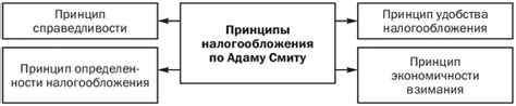 Патентная система налогообложения: основные принципы и преимущества