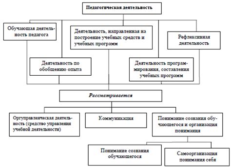 Педагогическая деятельность