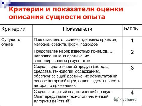 Педагогические функции в ЦОС: возможности и ограничения