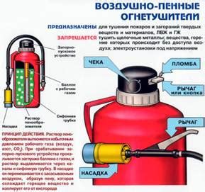 Пенные огнетушители: основные принципы действия