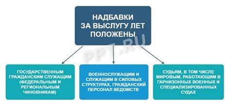 Пенсия за выслугу лет: что это и как получить