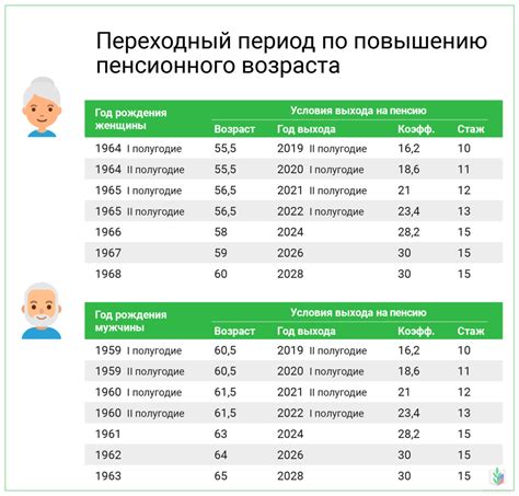 Пенсия по старости