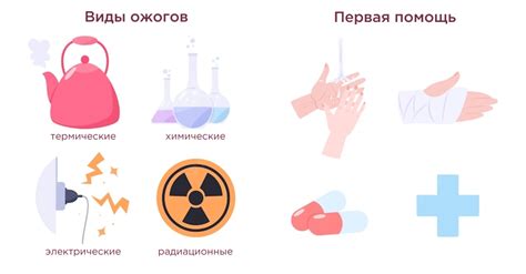 Первая помощь при ожоге утюгом