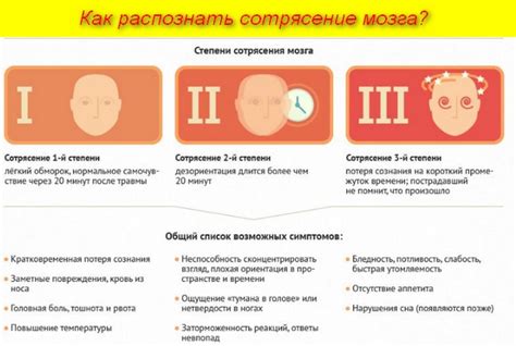 Первая помощь при сотрясении мозга у ребенка