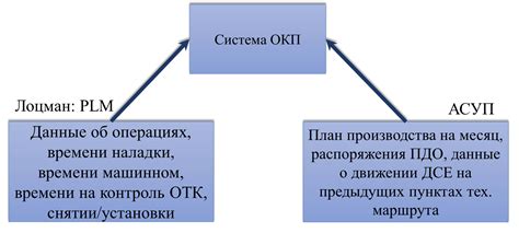 Первая составляющая: анализ исходных данных