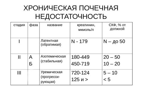 Первая стадия хронической почечной недостаточности