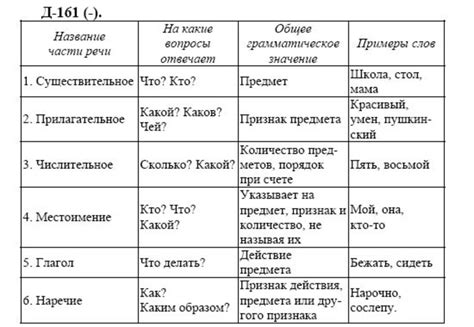 Первая часть речи: существительное, прилагательное, числительное