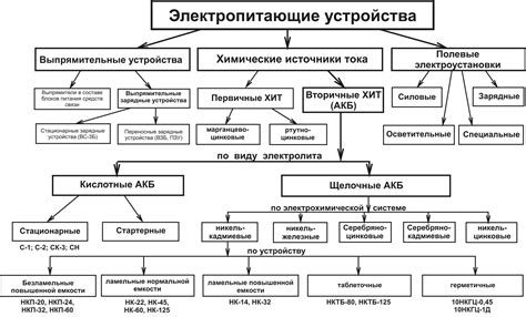 Первичные источники новостей