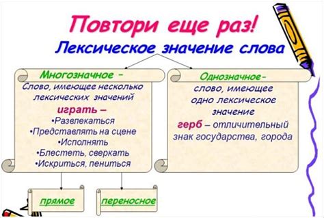 Первое слово – значение и значения вида