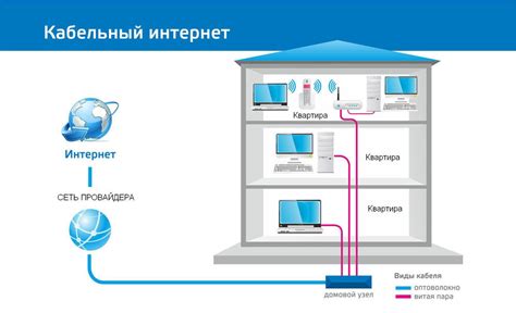 Первоклассные возможности для интернет-подключения