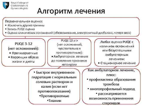 Первоначальная оценка ситуации и причины исключения