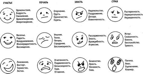 Первоначальная реакция и эмоции