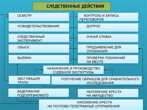 Первоначальные процессуальные действия