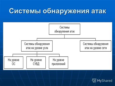 Первоочередные шаги к защите: обнаружение и предотвращение злых сил