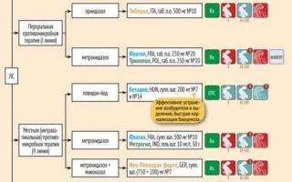 Первые признаки и возможные причины постоянных пердежей