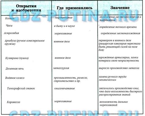 Первые разработки и открытия