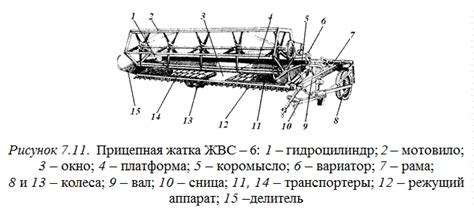 Первые шаги: регулировка и сборка жатки