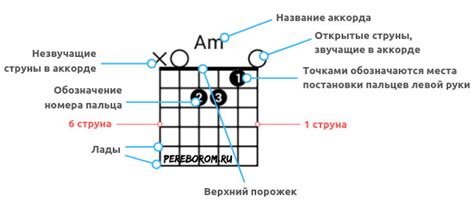 Первые шаги в освоении букв в аккордах на гитаре