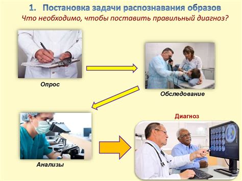 Первый метод: геометрический подход