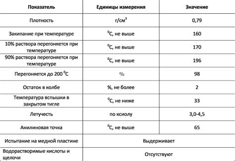 Первый метод: использование уайт спирита и мягкой ткани