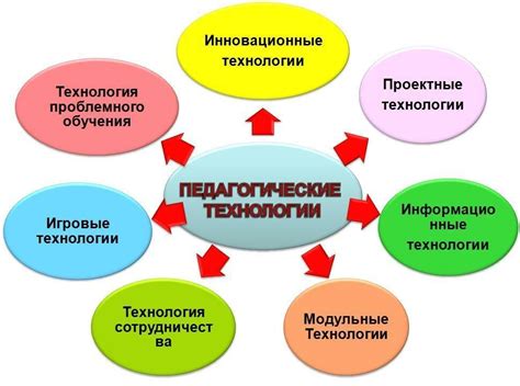 Первый раздел: Новые технологии и профессии