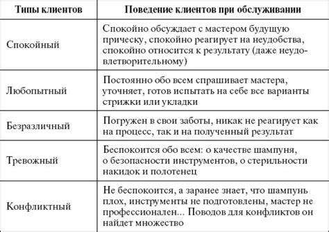 Первый способ определения типа сенсора