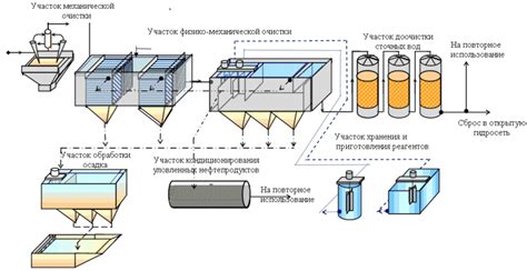 Первый шаг: выбор подходящего метода очистки