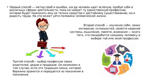 Первый шаг: выбор профессии и обучение