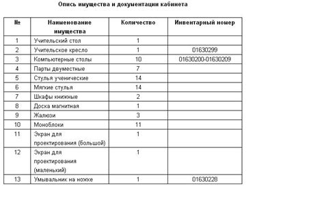 Первый шаг: подготовка к составлению описи имущества