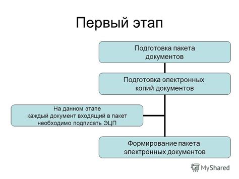 Первый этап: подготовка документов