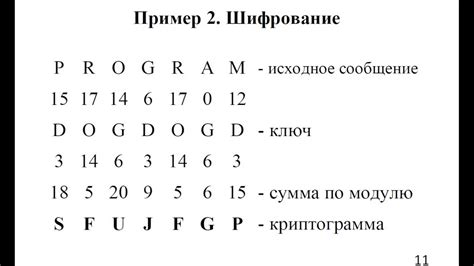 Переборный метод для нахождения ключа шифра Виженера