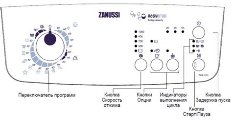 Переваги використання деликатного режима