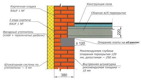 Перевернутая кирпичная арка для перекрытия проемов