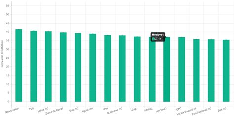 Перевод английских слов: получите результаты, которым можно доверять