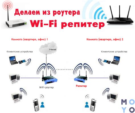 Перевод роутера в режим репитера