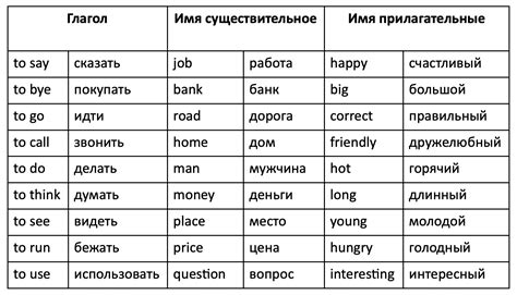 Перевод слова "железный" на английский: основные варианты