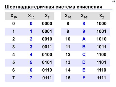 Перевод числа в шестнадцатиричную систему счисления