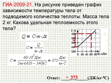 Перевозбуждение нагревательного элемента