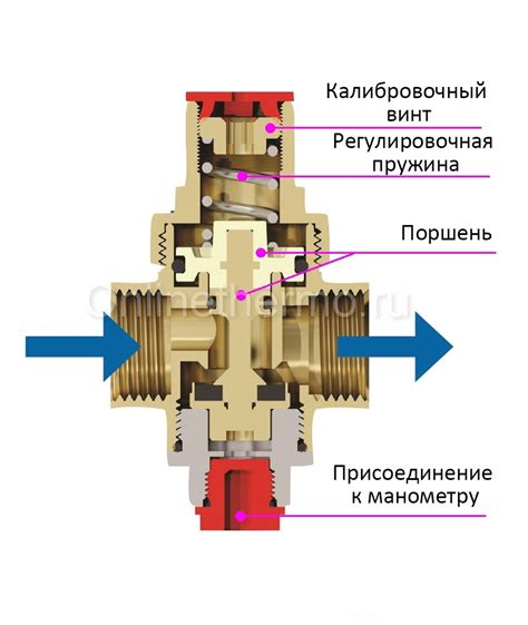 Перегрев воды и проблемы без клапана давления