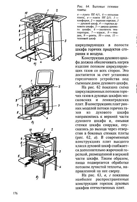 Перегрев и повреждение духовки и окружающих поверхностей