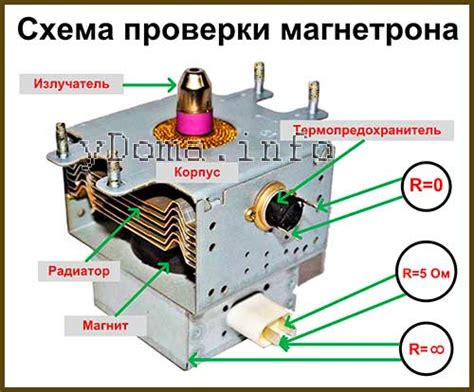 Перегрев магнетрона