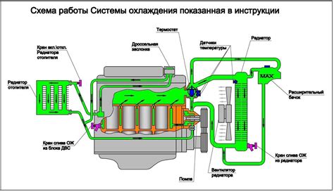 Перегрев охлаждаемых элементов