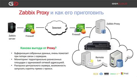 Передача данных от Zabbix Proxy к серверу мониторинга